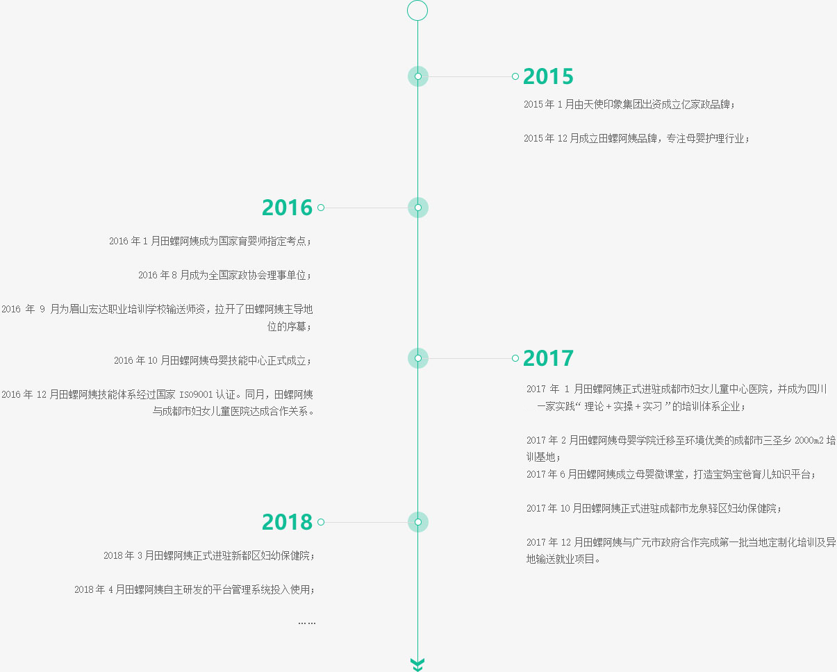 成都月嫂，田螺阿姨